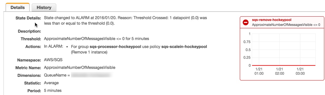 AWS AutoScaling policy