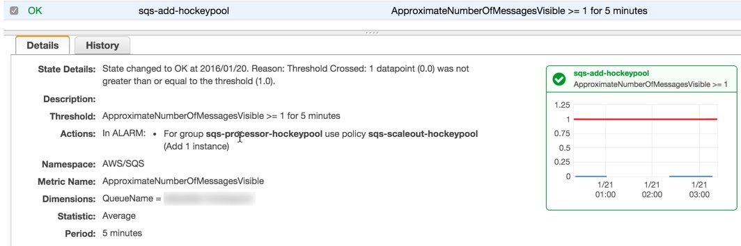 AWS AutoScaling policy