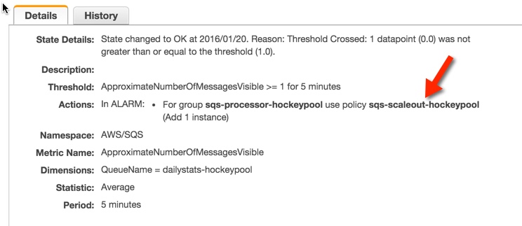 AWS AutoScaling policy
