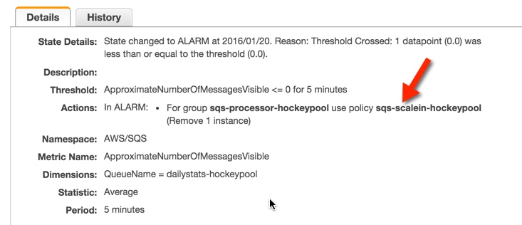 AWS AutoScaling policy